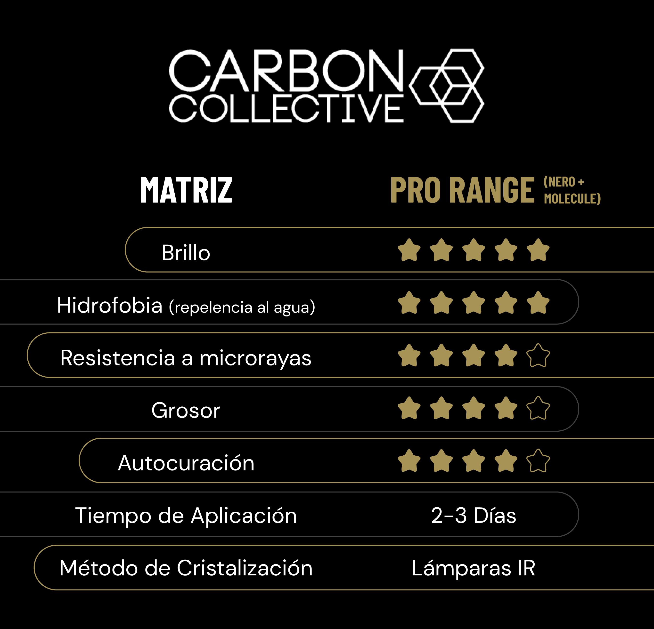 Carbon Collective nanoceramicos